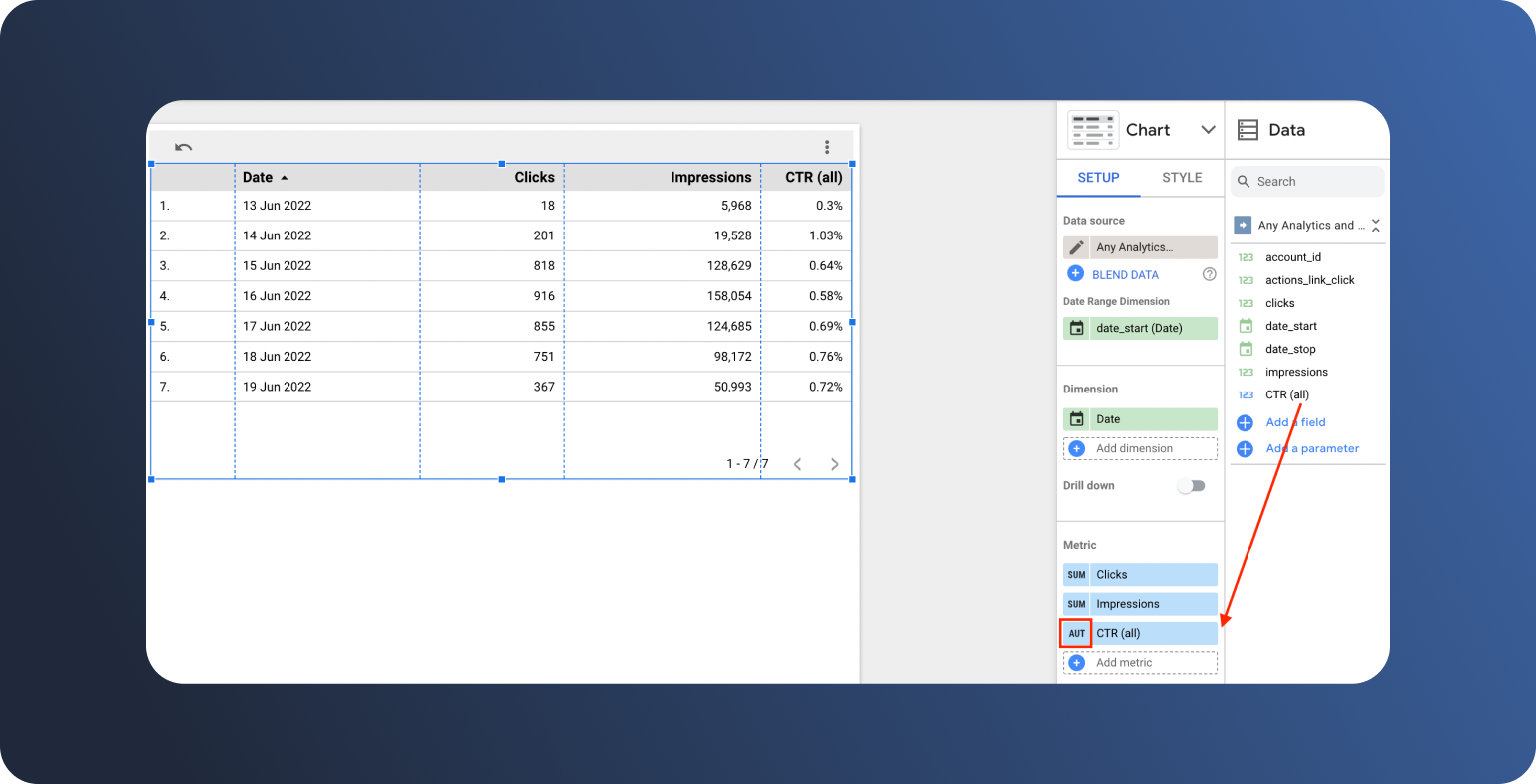 How to Calculate Weighted Averages in Looker Studio
